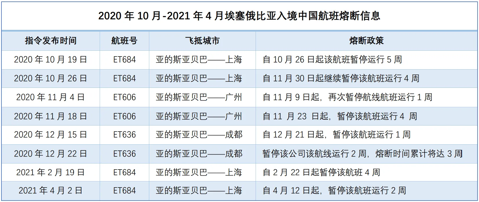 华大“火眼”埃塞机场精准快检,远端防控守护非洲航线安全