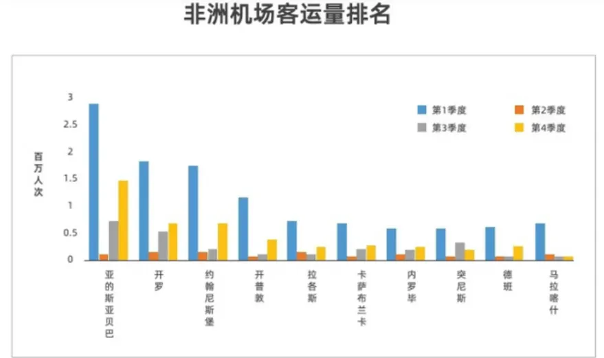 华大“火眼”埃塞机场精准快检,远端防控守护非洲航线安全