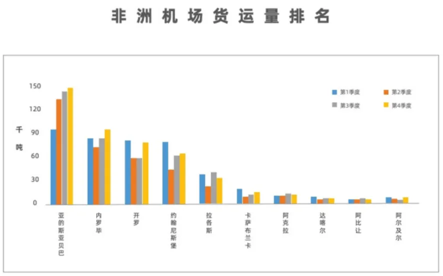 华大“火眼”埃塞机场精准快检,远端防控守护非洲航线安全