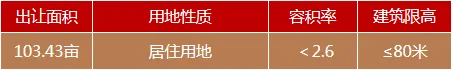速看！湘潭城发集团2022年优质地块集中推介