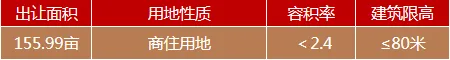 速看！湘潭城发集团2022年优质地块集中推介