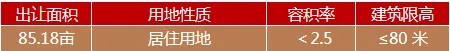 速看！湘潭城发集团2022年优质地块集中推介