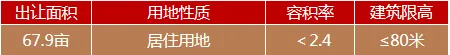 速看！湘潭城发集团2022年优质地块集中推介