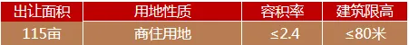 速看！湘潭城发集团2022年优质地块集中推介
