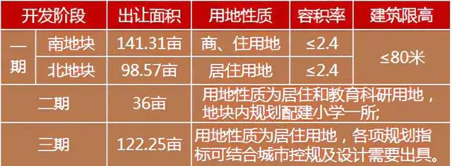 速看！湘潭城发集团2022年优质地块集中推介