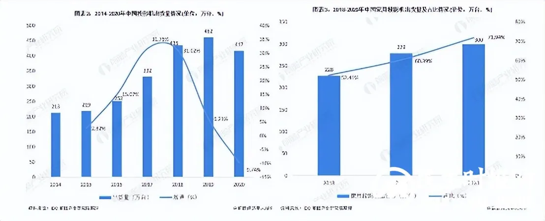 爱普生的家用投影机体验如何？——CH-TW5700T 真机体验