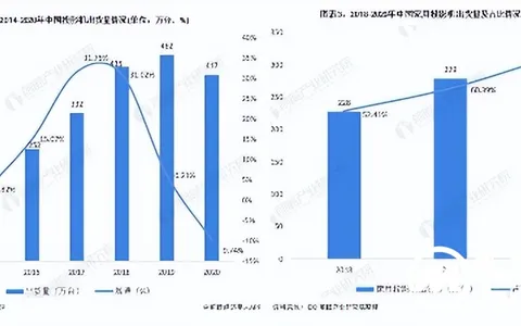 爱普生的家用投影机体验如何？——CH-TW5700T 真机体验