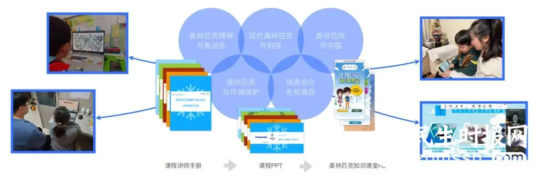 “一起云支教” 感受冬奥与支教的碰撞 “一起云支教” 感受冬奥与支教的碰撞