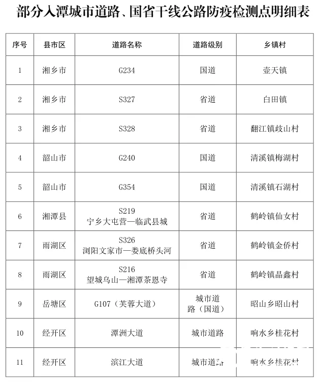 致敬交通“防疫人” | 清明假期，11个防疫检测点严把人员进入关！