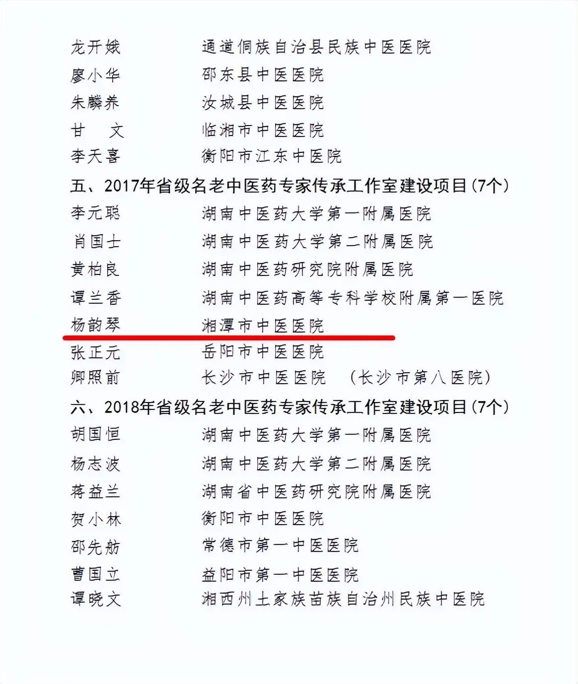 湘潭中医医院省级名老中医药专家杨韵琴传承工作室通过验收