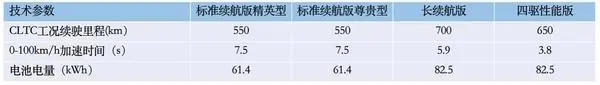 终于来了!5月20日比亚迪海豹配置信息曝光 终于来了!5月20日比亚迪海豹配置信息曝光