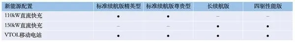 终于来了!5月20日比亚迪海豹配置信息曝光 终于来了!5月20日比亚迪海豹配置信息曝光
