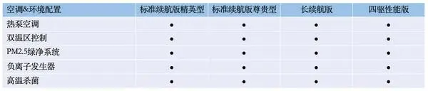终于来了!5月20日比亚迪海豹配置信息曝光 终于来了!5月20日比亚迪海豹配置信息曝光