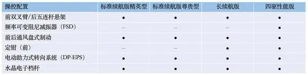 终于来了!5月20日比亚迪海豹配置信息曝光 终于来了!5月20日比亚迪海豹配置信息曝光