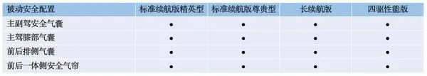 终于来了!5月20日比亚迪海豹配置信息曝光 终于来了!5月20日比亚迪海豹配置信息曝光