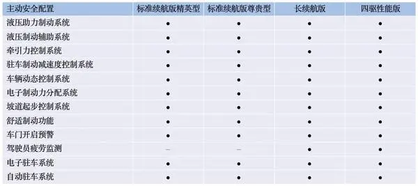 终于来了!5月20日比亚迪海豹配置信息曝光 终于来了!5月20日比亚迪海豹配置信息曝光