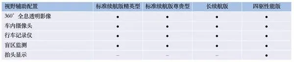 终于来了!5月20日比亚迪海豹配置信息曝光 终于来了!5月20日比亚迪海豹配置信息曝光