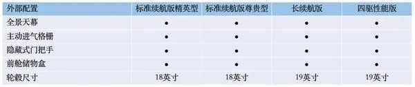 终于来了!5月20日比亚迪海豹配置信息曝光 终于来了!5月20日比亚迪海豹配置信息曝光