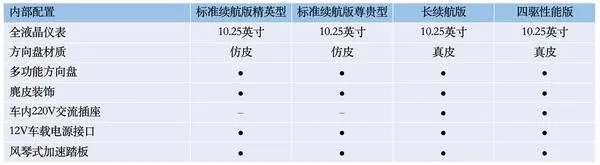 终于来了!5月20日比亚迪海豹配置信息曝光 终于来了!5月20日比亚迪海豹配置信息曝光