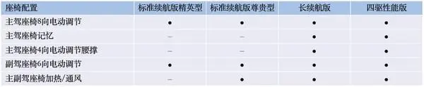 终于来了!5月20日比亚迪海豹配置信息曝光 终于来了!5月20日比亚迪海豹配置信息曝光