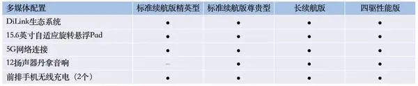 终于来了!5月20日比亚迪海豹配置信息曝光 终于来了!5月20日比亚迪海豹配置信息曝光