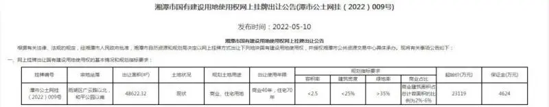 重磅！和平公园东南侧地块成功招商！