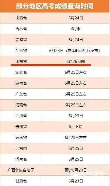 山东公布高考查分及志愿填报时间 山东公布高考查分及志愿填报时间