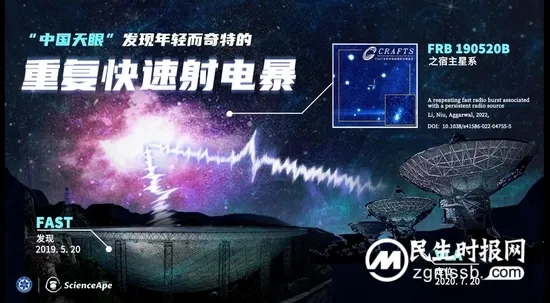 中国天眼FAST发现首例持续活跃快速射电暴 中国天眼FAST发现首例持续活跃快速射电暴