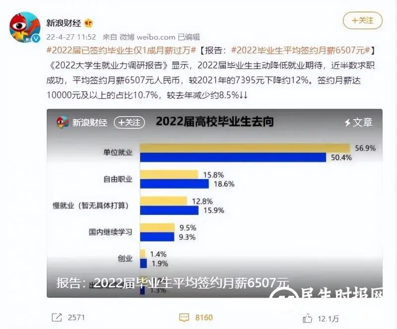 考上大学只是人生的起点,不是终点。 考上大学只是人生的起点,不是终点。