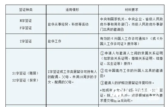 多个大使馆官宣:外国人来中国,有这些重要变化! 多个大使馆官宣:外国人来中国,有这些重要变化!
