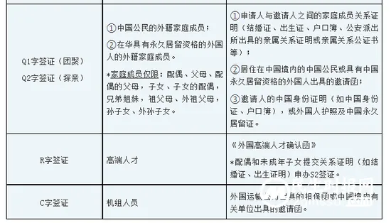 多个大使馆官宣:外国人来中国,有这些重要变化! 多个大使馆官宣:外国人来中国,有这些重要变化!