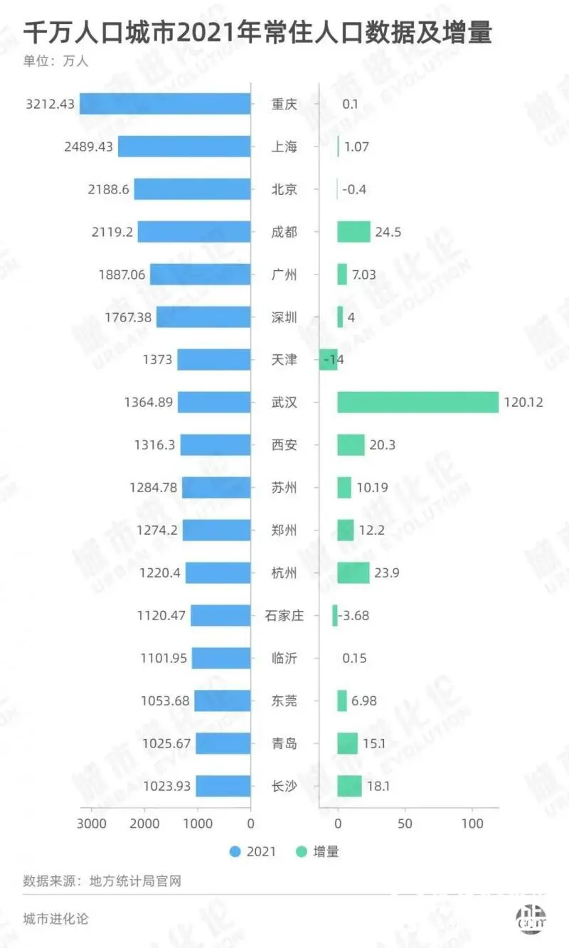 “抢人”，北上广同时出手了！