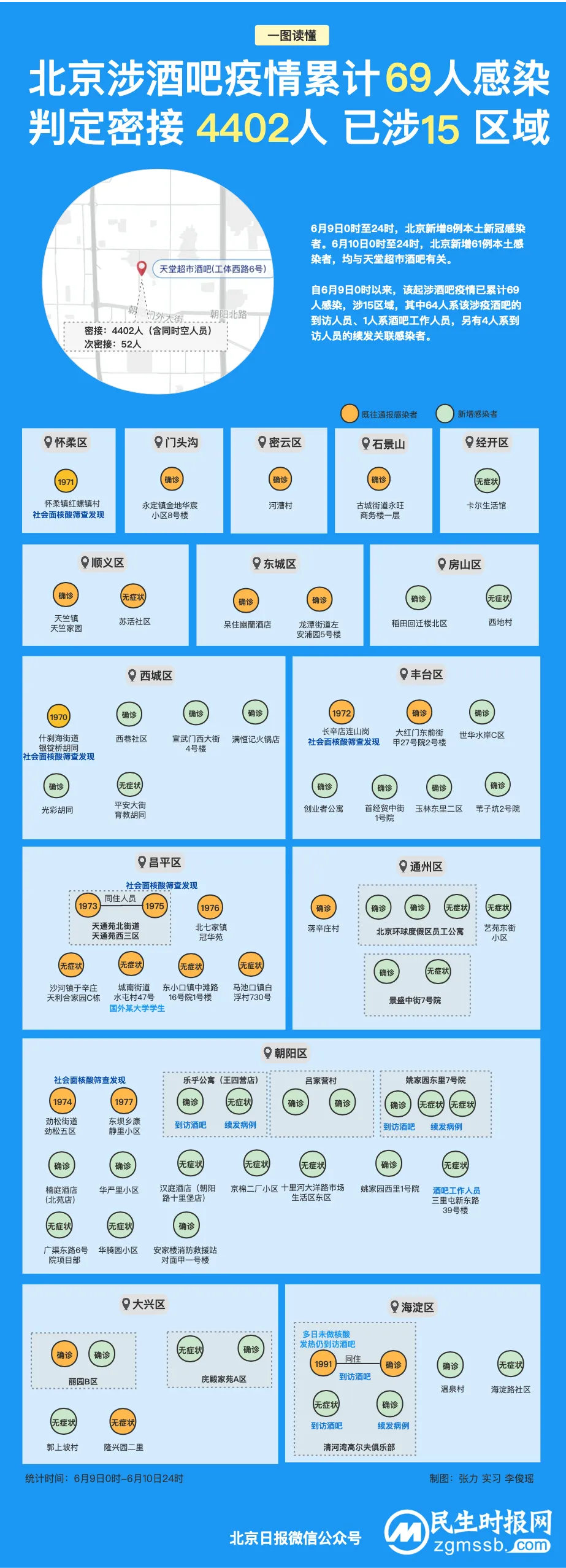 北京涉酒吧疫情已69人感染,波及15区域!一图读懂 北京涉酒吧疫情已69人感染,波及15区域!一图读懂
