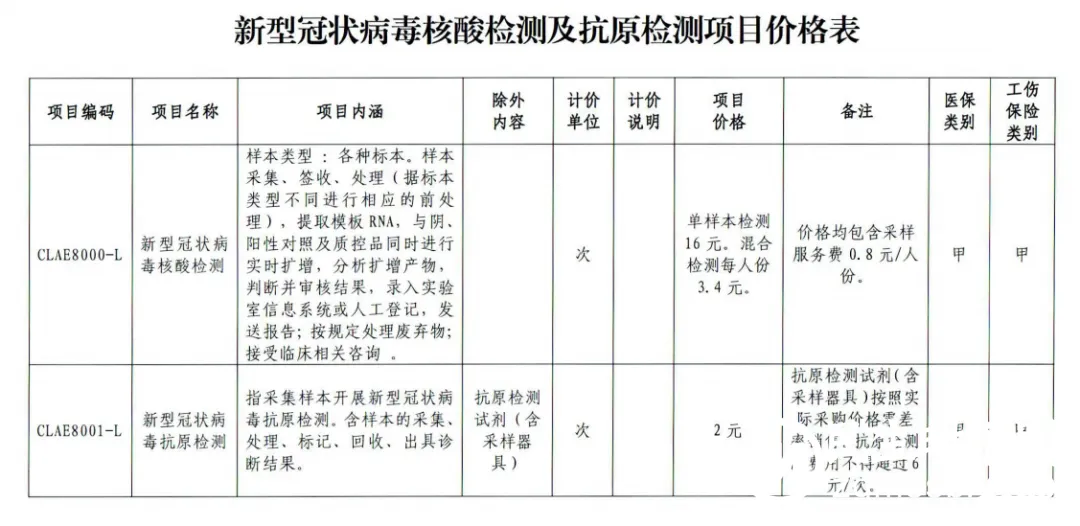 今起,北京新冠核酸检测及抗原检测价格再降 今起,北京新冠核酸检测及抗原检测价格再降