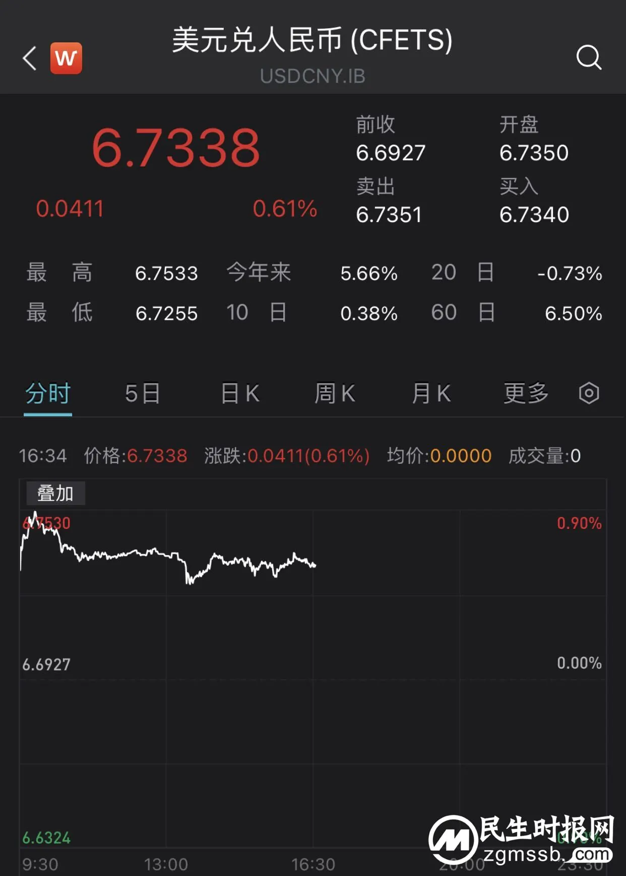 通胀走高带动美元走强,人民币波动或有所加剧 通胀走高带动美元走强,人民币波动或有所加剧