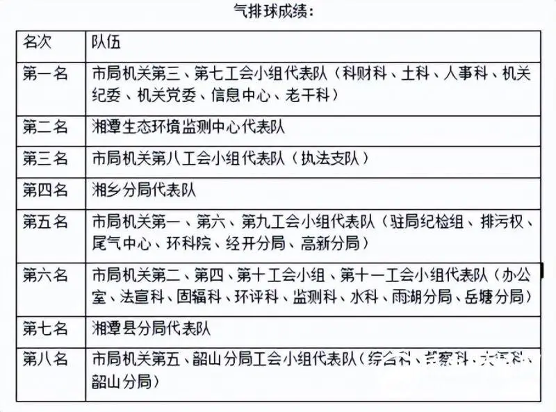 赛出精气神丨市生态环境局举办“建团百年心向党 同心喜迎二十大”气排球、羽毛球比赛 赛出精气神丨市生态环境局举办“建团百年心向党 同心喜迎二十大”气排球、羽毛球比赛
