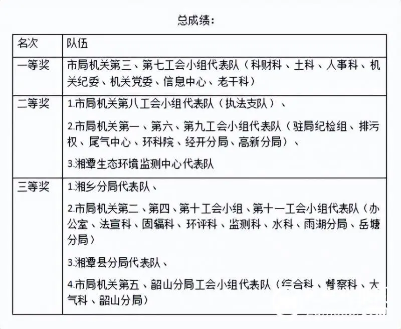 赛出精气神丨市生态环境局举办“建团百年心向党 同心喜迎二十大”气排球、羽毛球比赛 赛出精气神丨市生态环境局举办“建团百年心向党 同心喜迎二十大”气排球、羽毛球比赛