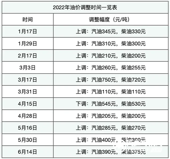 多地95号汽油进入“十元时代” 中国的油价算贵吗？