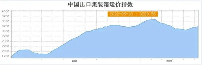日赚1亿美元!这个行业为何能“富得流油”? 日赚1亿美元!这个行业为何能“富得流油”?
