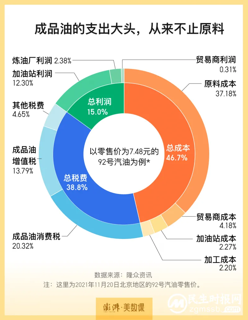 油价“十连涨”后 我们离油价天花板还有多远? 油价“十连涨”后 我们离油价天花板还有多远?