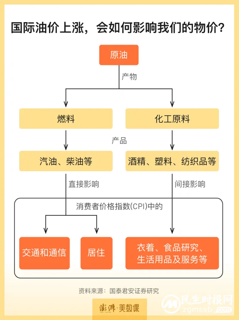 油价“十连涨”后 我们离油价天花板还有多远？
