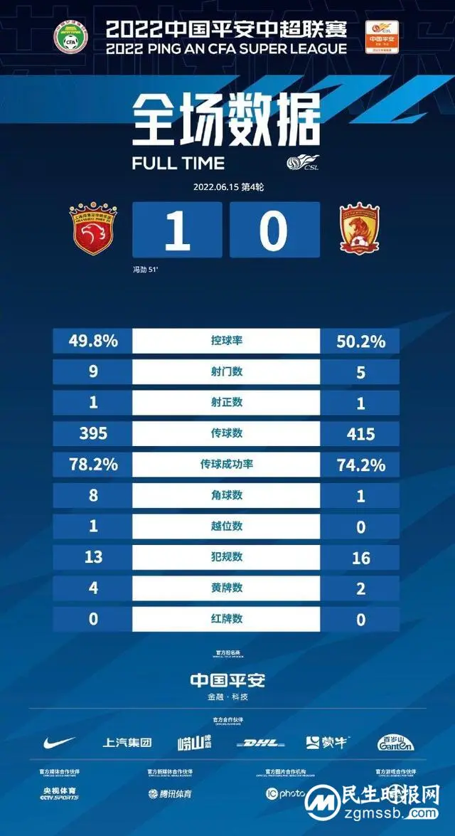 中超四轮过后 广州队一球未进 一分未得 中超四轮过后 广州队一球未进 一分未得