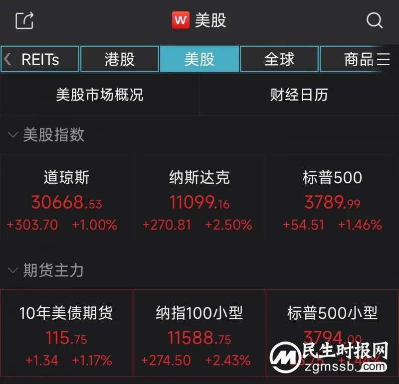 75基点！美联储再度大幅加息，中国央行跟不跟？