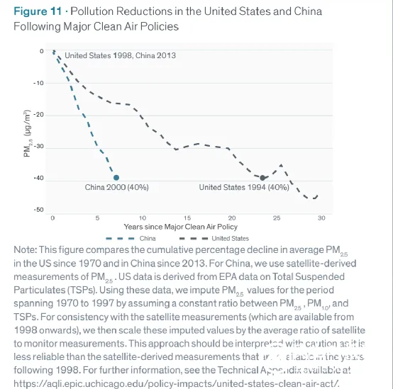 中国只用7年，就完成了美国30年才做到的这件事