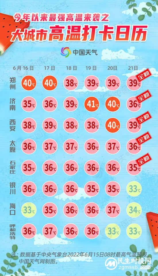 今年以来最强高温影响12省区 多地将冲击40℃ 今年以来最强高温影响12省区 多地将冲击40℃