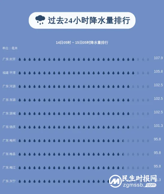 广东的暴雨,为何下起来没完? 广东的暴雨,为何下起来没完?
