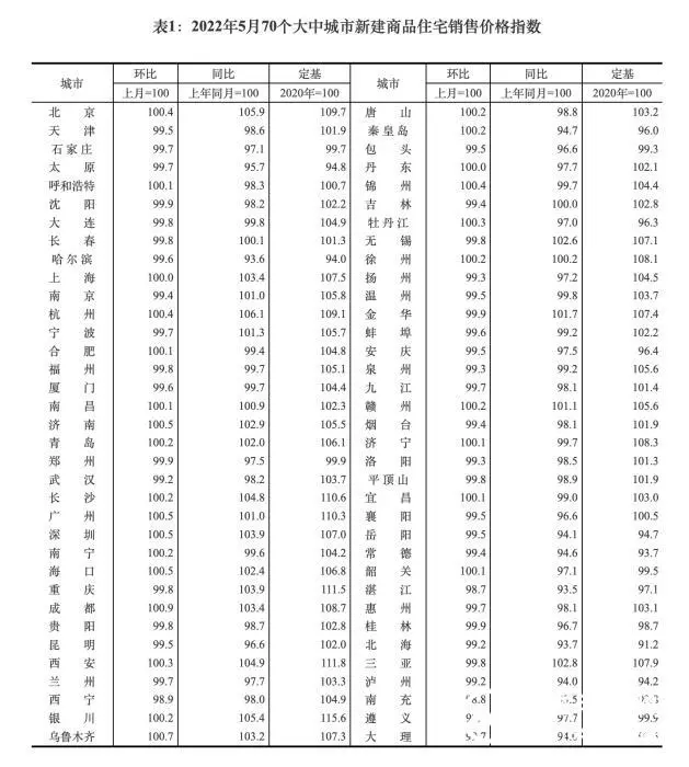 是涨是跌？5月房价有点不一样