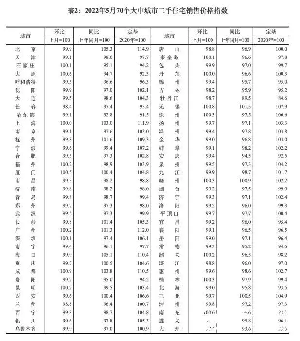是涨是跌？5月房价有点不一样