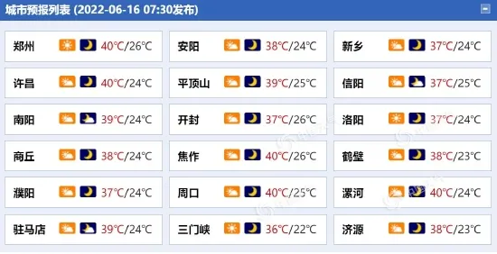 40℃+！河南漯河发布高温红色预警