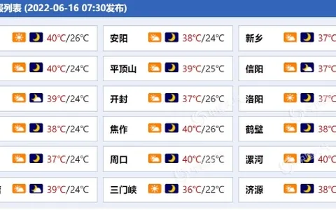 40℃+！河南漯河发布高温红色预警